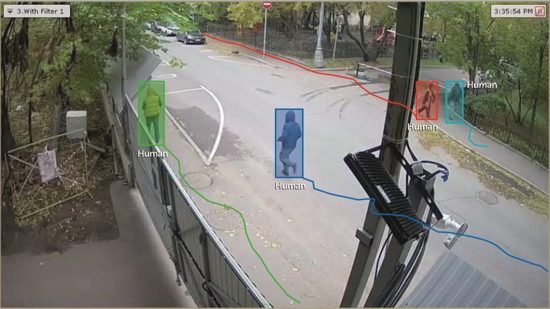 VIDEO ANALYTICS AND PERIMETER PROTECTION